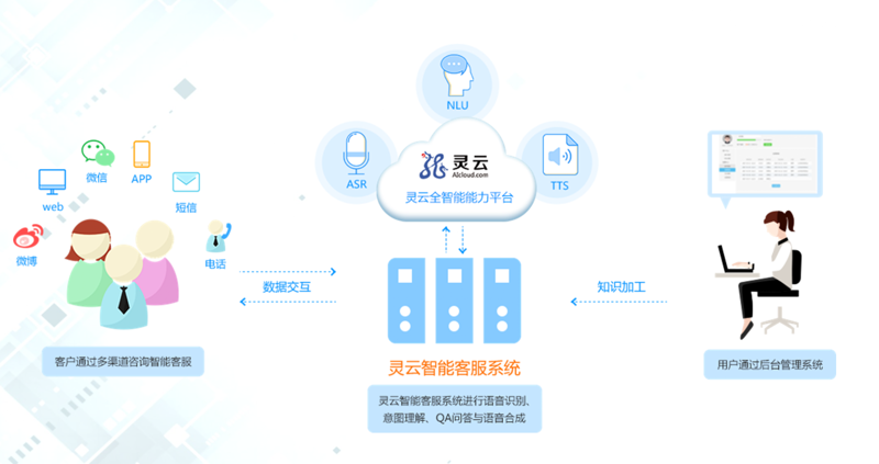 在这个数字化时代,企业如何在互联网上建立品牌形象?答案就是——做好自己的网站!但面对众多的建站平台和复杂的技术选项,许多中小企业往往感到迷茫。本文将通过对比分析几种主流网站建设方案的优势与劣势,帮助企业找到最适合自己的建设路径。
